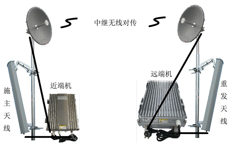城关智能无线拉远移频中继直放站近端机远端机